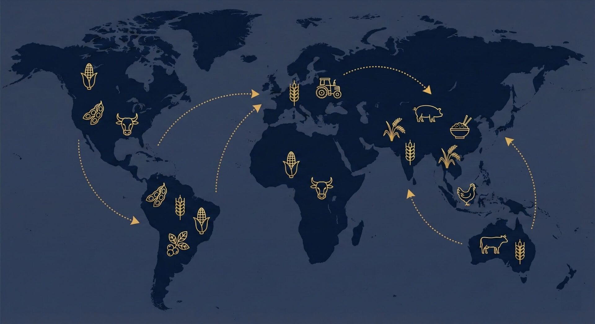 全球農業畜牧貿易流向示意圖，展示各洲際農產品流通路線